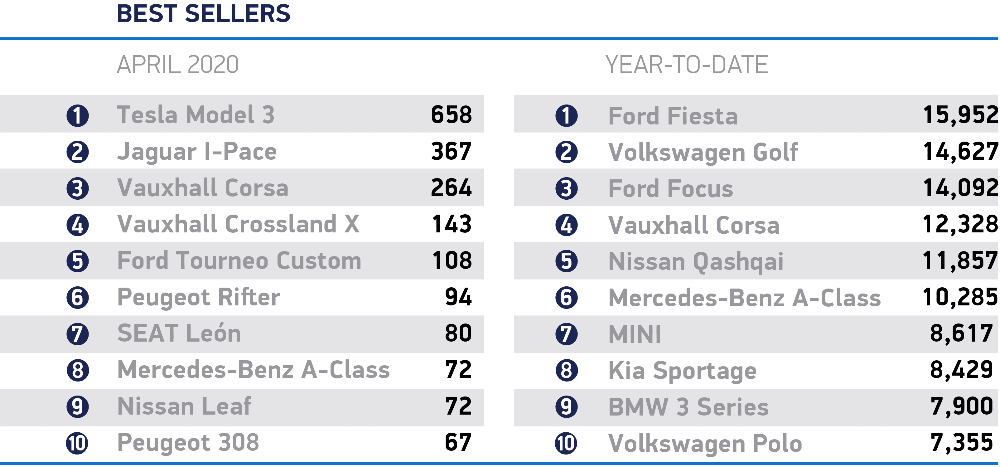 smmt data april 2020