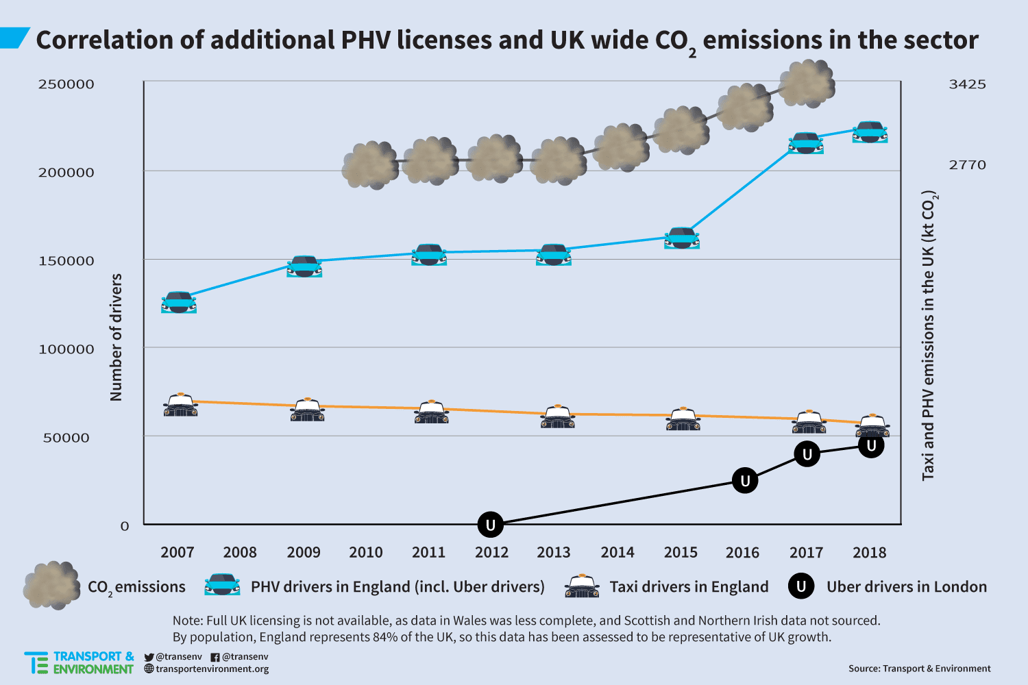 london pollution levels uber