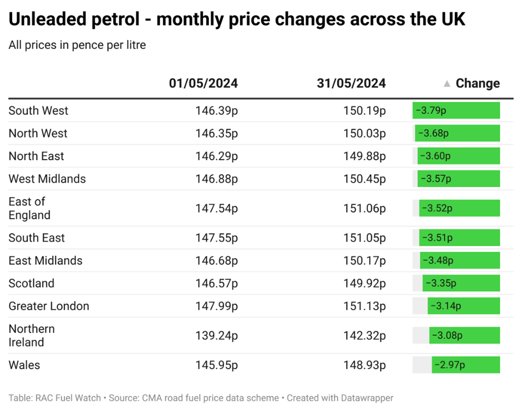 unleaded may 24