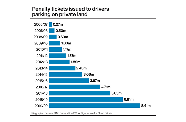 parking-ticket-foundation-chart