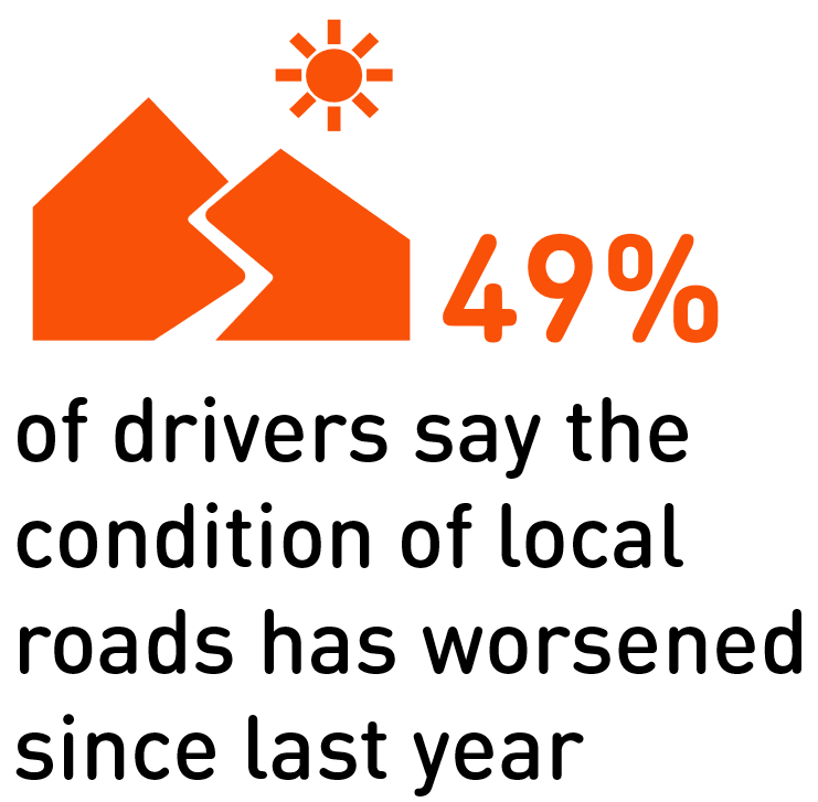 condirion-of-local-roads-uk