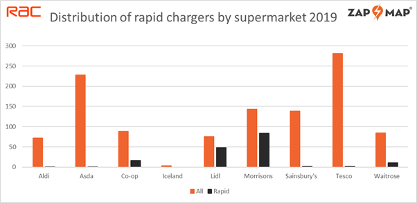 zap-map-charging4