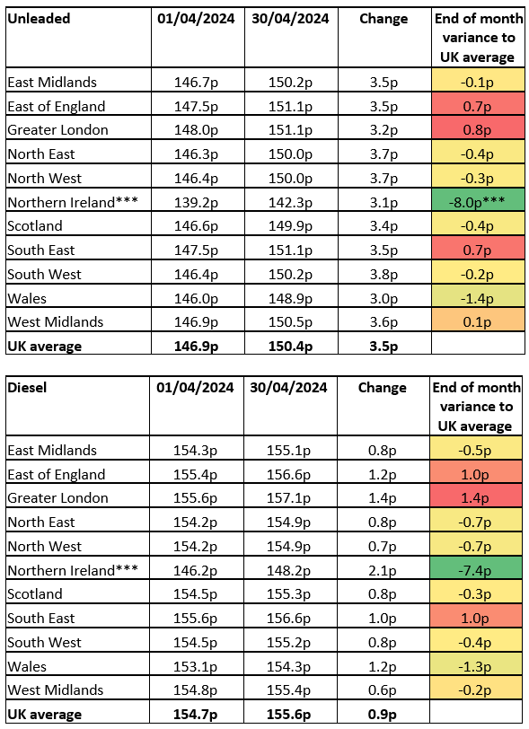 petorl and disel prices april 2024